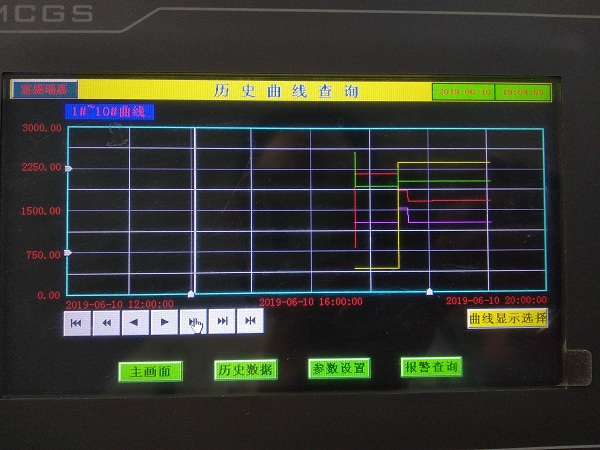 历史曲线-显示
